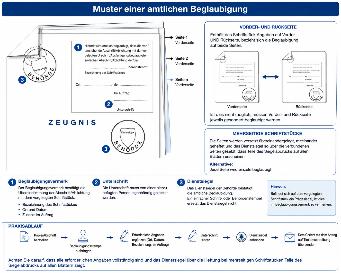 Schema -Beglaubigung