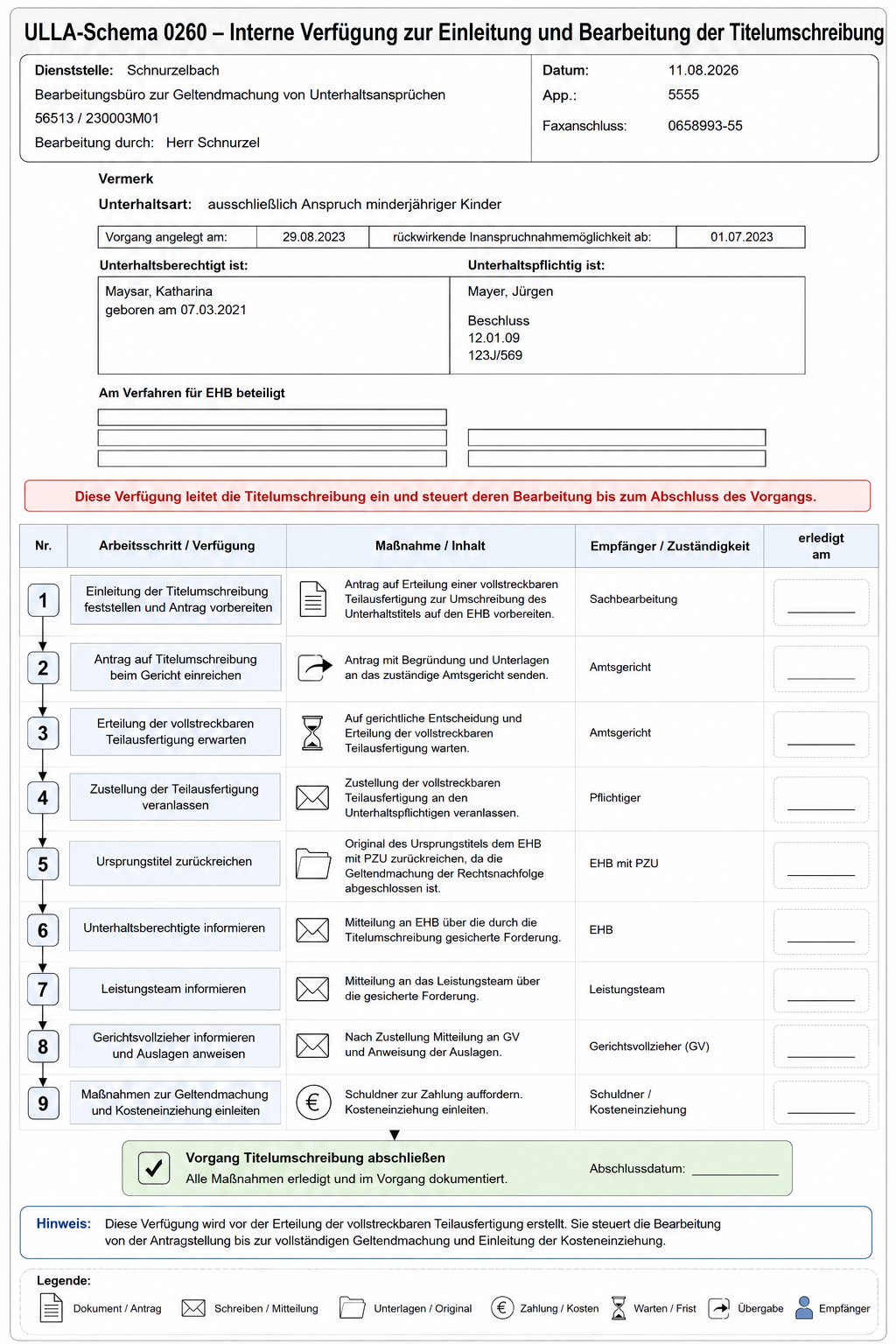 Schema Einleitung der Titelumschreibung Verfügung