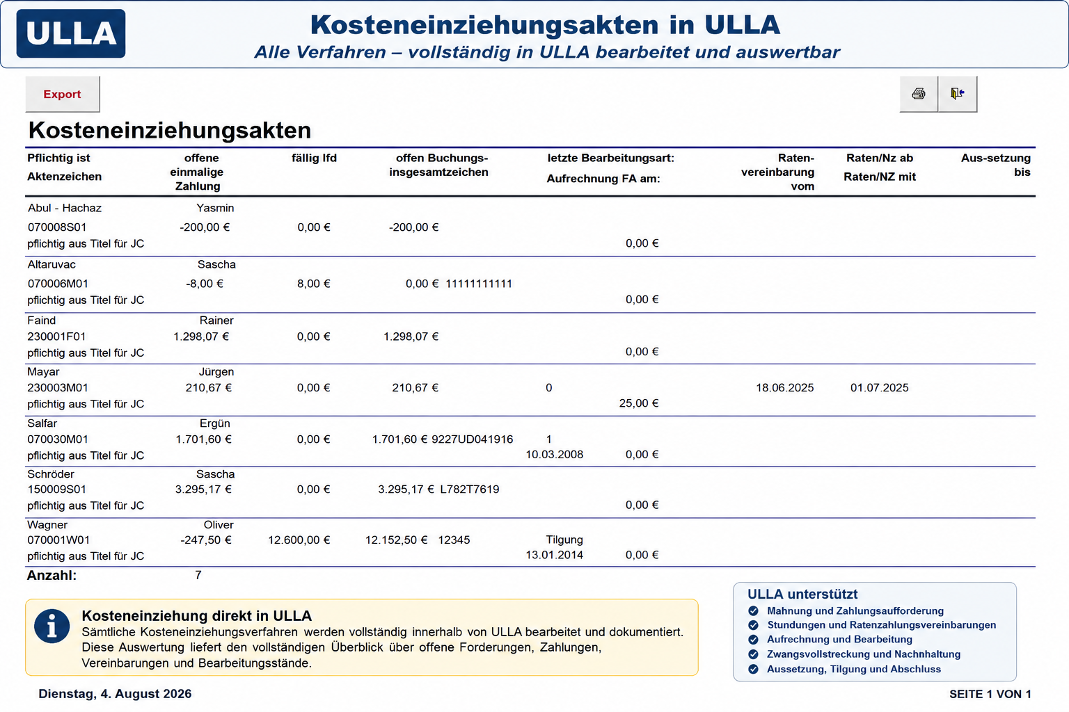 Übersicht der Auswertung nach Kosteneinziehungsakten